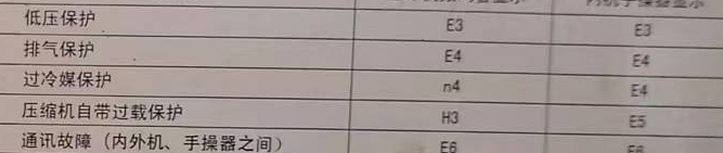 上饶空调电话在哪里找